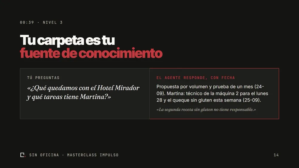 Lámina «Tu carpeta es tu fuente de conocimiento»: a la izquierda la pregunta «¿Qué quedamos con el Hotel Mirador y qué tareas tiene Martina?»; a la derecha la respuesta del agente, con fecha: propuesta por volumen y prueba de un mes (24-09); Martina, técnico de la máquina 2 para el lunes 28 y el queque sin gluten esta semana (25-09); y la nota «La segunda receta sin gluten no tiene responsable».