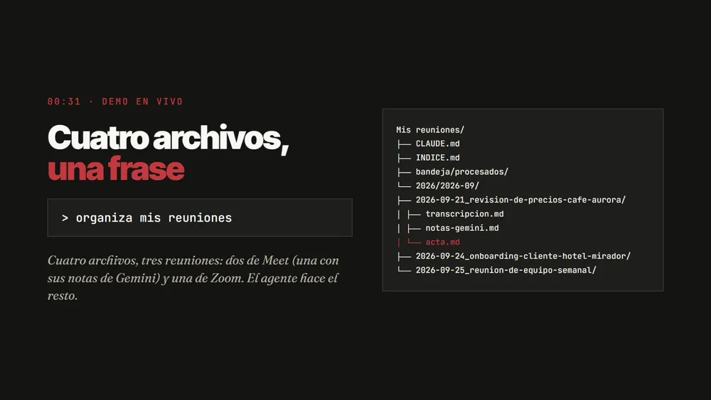 Lámina «Cuatro archivos, una frase» con el comando «organiza mis reuniones» y el árbol de la carpeta: Mis reuniones con CLAUDE.md, INDICE.md, bandeja/procesados/ y 2026/2026-09/ con tres carpetas de reunión; la de la revisión de precios del café tiene transcripcion.md, notas-gemini.md y acta.md.