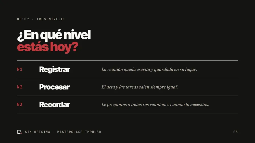 Lámina «¿En qué nivel estás hoy?» con tres filas: N1 Registrar, la reunión queda escrita y guardada en su lugar; N2 Procesar, el acta y las tareas salen siempre igual; N3 Recordar, le preguntas a todas tus reuniones cuando lo necesitas.