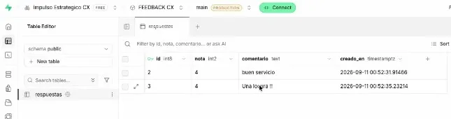 El Table Editor de Supabase con la tabla respuestas abierta: columnas id, nota, comentario y creado_en, y dos filas con nota 4 y los comentarios «buen servicio» y «Una locura !!».